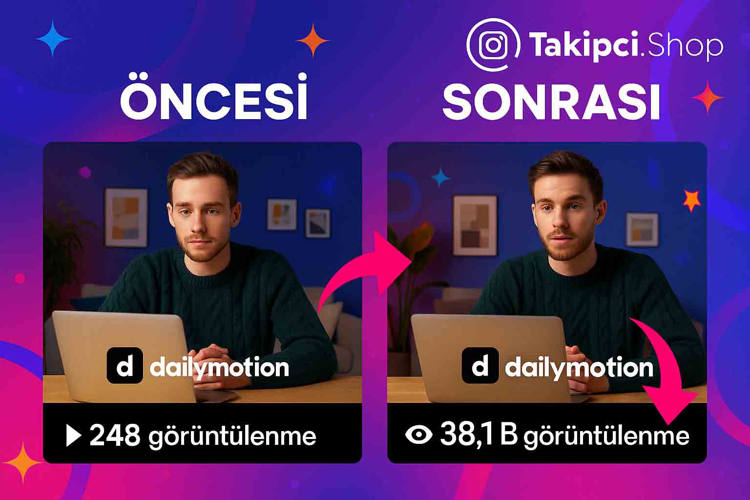 Dailymotion izlenme öncesi sonrası