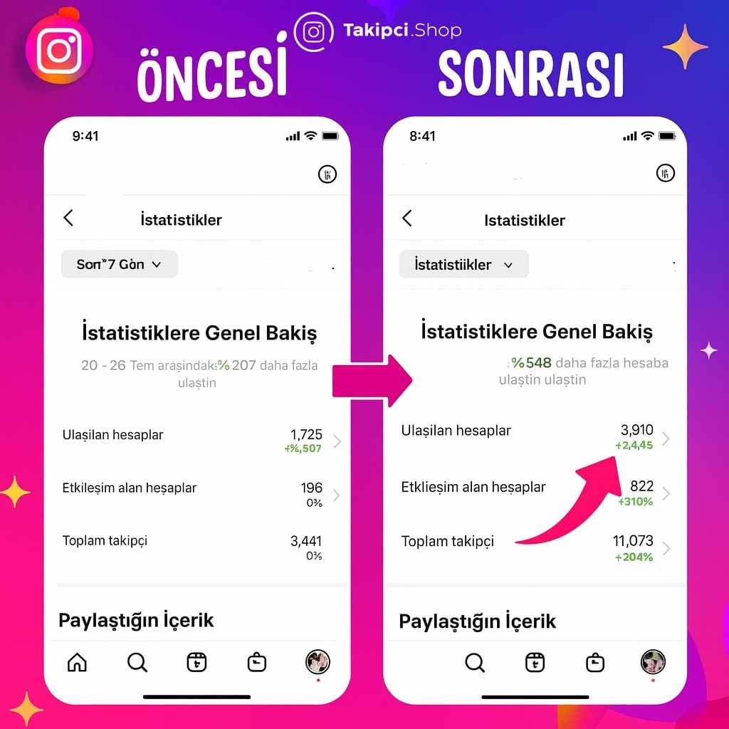 instagram erişim & gösterim öncesi sonrası