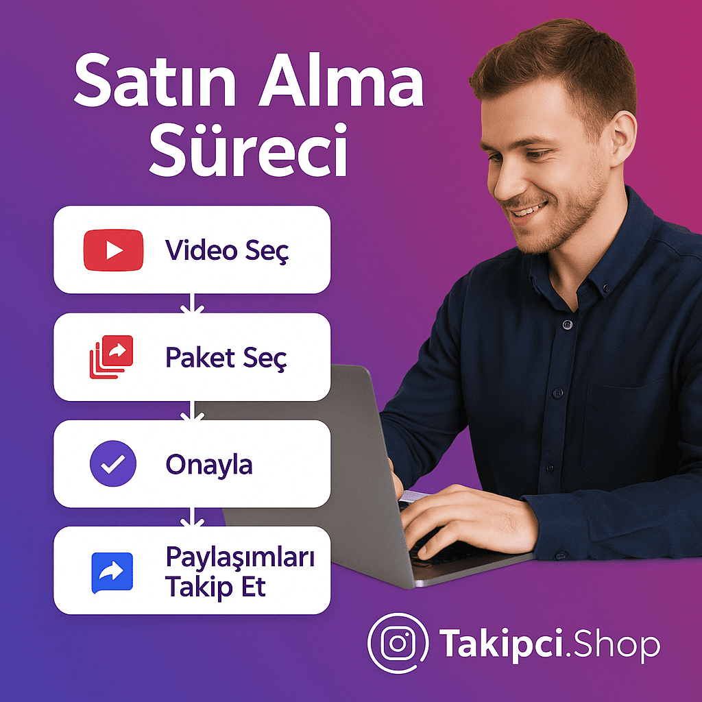 YouTube Paylaşımı Satın Alma Süreci